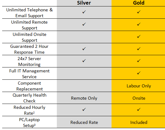 it-support-chart